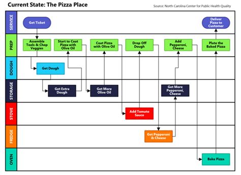 Image result for Process Map for Data Quality Issue Management