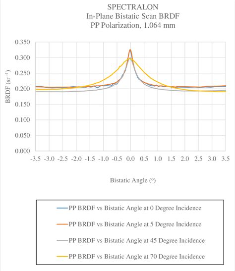 Bidirectional Reflectance Distribution Function に対する画像結果