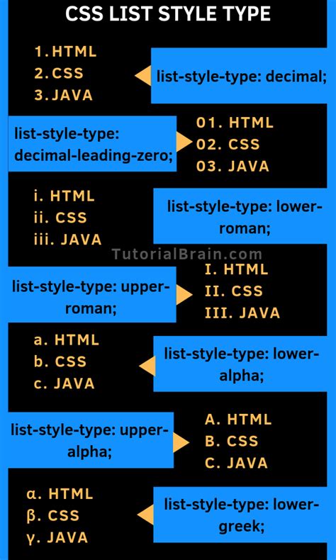 List Style.css に対する画像結果