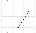 Image result for Head of a Vector Math