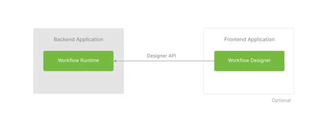 Image result for Distributed Workflow Engine