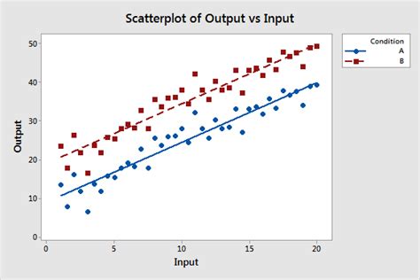 Afbeeldingsresultaten voor Correlation Plot Different Groups