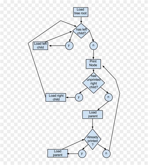Flow Chart for Binary Search に対する画像結果
