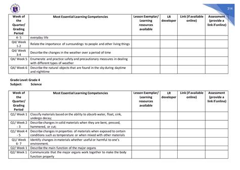 Grading Competencies に対する画像結果