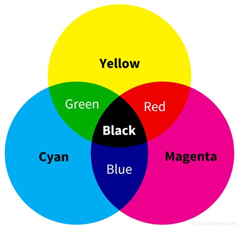 Image result for Cores CMYK