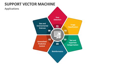Image result for Support Vector Machine Original Paper