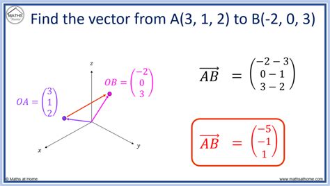 Image result for Math Vector Based at 1