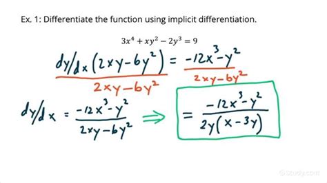 Image result for Implicit Derivative Examples