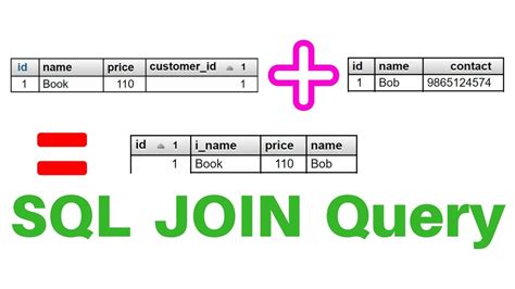 Image result for SQL Join Quick Referrence