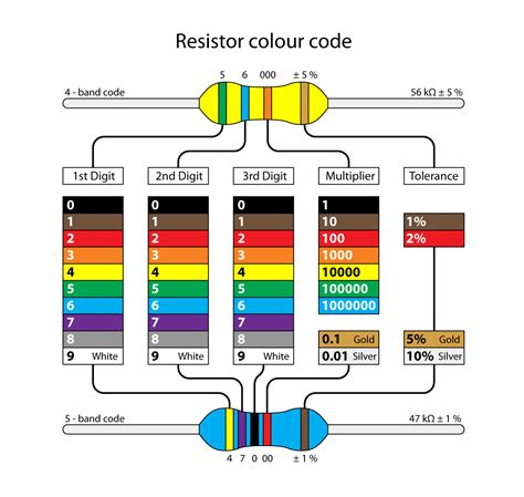 Image result for Antique Resistor Color Code Chart
