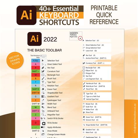 Image result for Illustrator Cheat Sheet