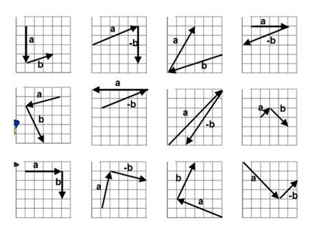 Image result for Vector Addition and Subtraction Practice Worksheets