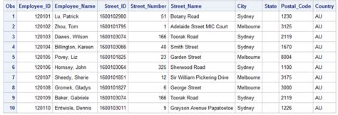 Toradh íomhá ar SAS Programming Basics