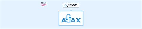 Image result for AJAX/JQuery