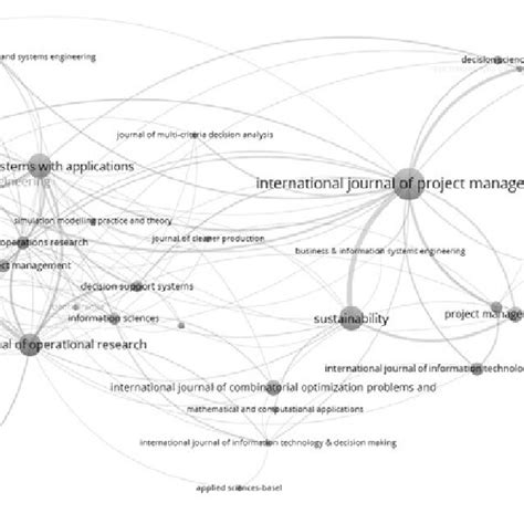 Toradh íomhá ar Sample Collection by Graphical Representation