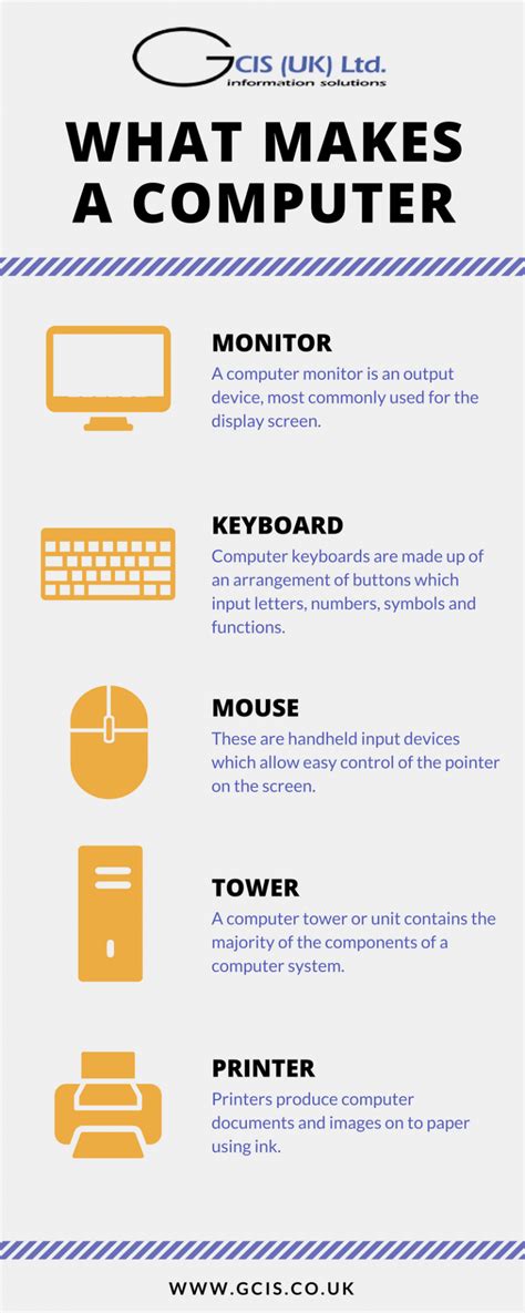Image result for What Makes a Computer a Computer