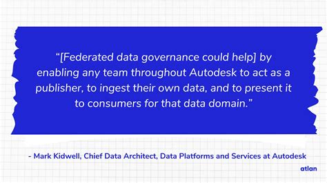 Federated Data Governance Operating Model に対する画像結果