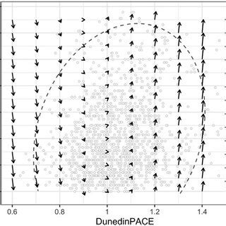 Image result for Plot Vector Field Yrange