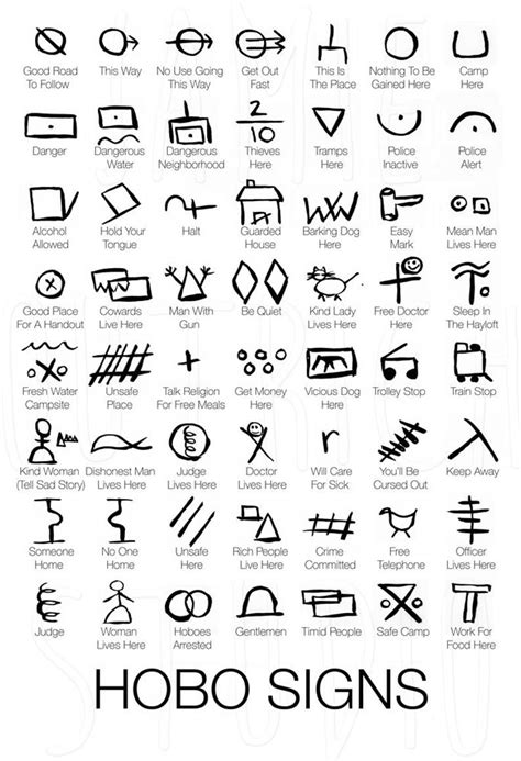 Image result for Hobo Signs and Symbols