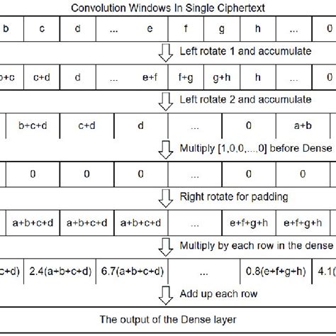 Image result for Simple Batch System