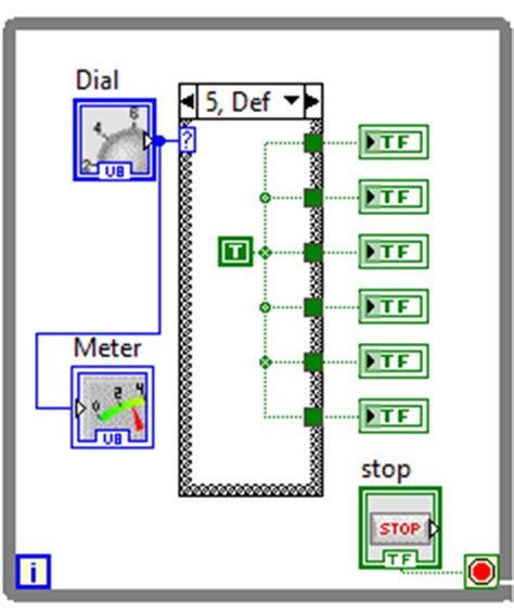 Image result for LabVIEW Example Programs On Case Struct