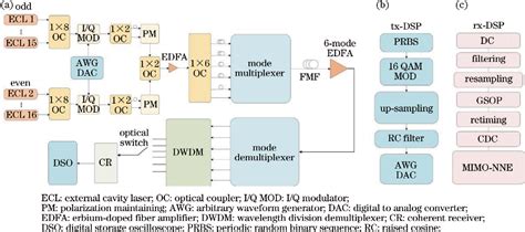 16-QAM Communication Modualation MATLAB Tool Box System Diagram に対する画像結果