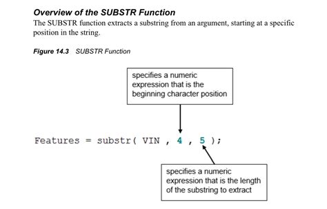 Image result for Substr SAS Function