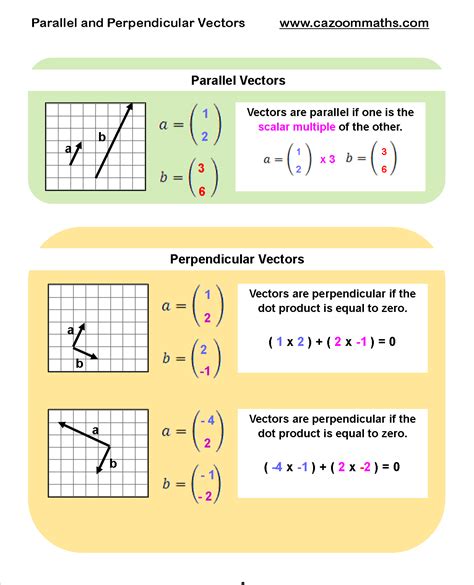 Toradh íomhá ar Subtracting Perpendicular Vectors