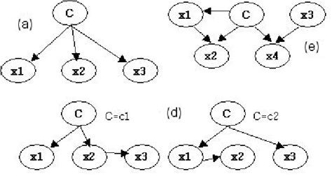 Image result for Types of Bayesian