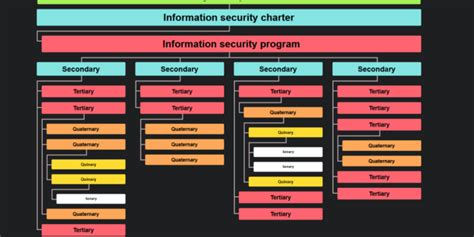 Image result for Flow Chart of HTML