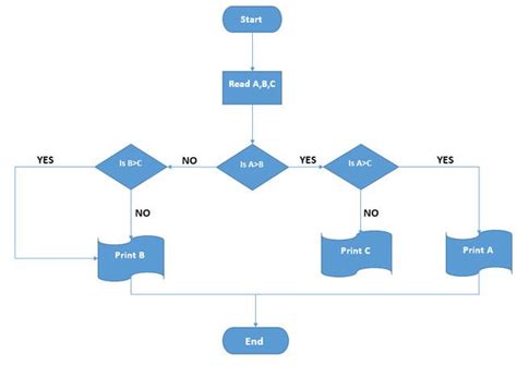 Image result for Flowchart in Microsoft Word