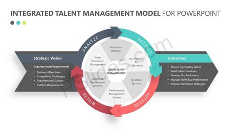 Image result for Integrated Talent Management