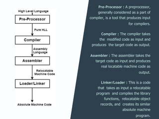 Image result for Language Processor Definition