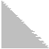 Merge Sort Animation に対する画像結果