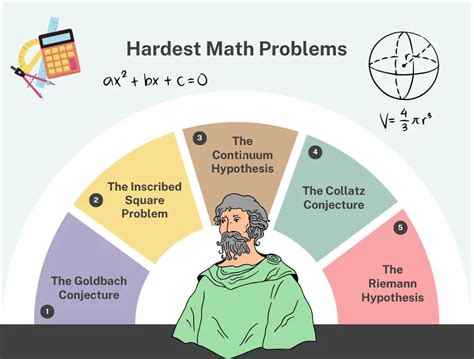 Hardest Math Addition Problem に対する画像結果