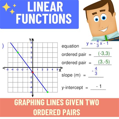 Graphing Linear Equations Steps に対する画像結果