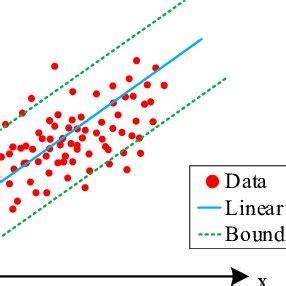 Image result for Support Vector Regression Chart