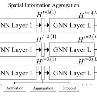 Toradh íomhá ar Recurrent Graph Neural Network