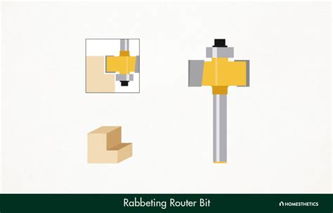 Toradh íomhá ar Router Bit Shapes