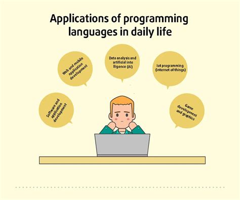 Image result for Uses of Programming