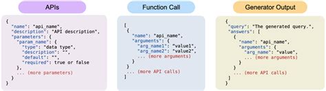 Image result for Sample of JSON Data