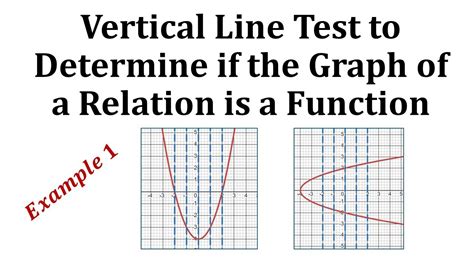 Vertical Line Test Function Examples に対する画像結果