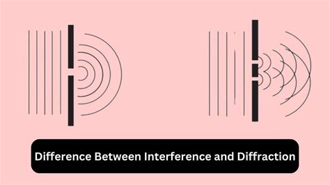 Toradh íomhá ar Wave Interference Diffraction