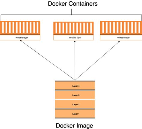 Creating and Executing Container Using Docker Was Completed Successful に対する画像結果
