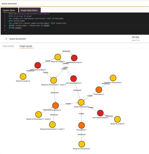 Image result for Notebook Graph Visualization