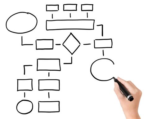 Quality Control Flow Chart Examples に対する画像結果