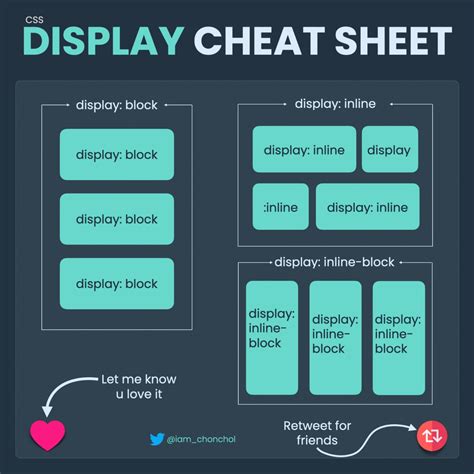 Image result for Display CSS