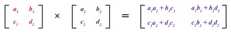Toradh íomhá ar Matrix Multiplication Order