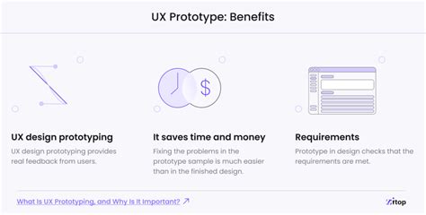 Prototype UX Design に対する画像結果