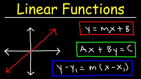 Image result for Function Equation Examples